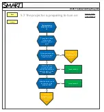 Предварительный просмотр 25 страницы SMART U100 Troubleshooting Manual