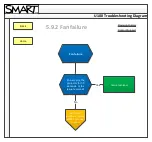 Предварительный просмотр 28 страницы SMART U100 Troubleshooting Manual