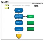 Предварительный просмотр 30 страницы SMART U100 Troubleshooting Manual