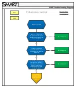 Предварительный просмотр 32 страницы SMART U100 Troubleshooting Manual