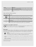 Preview for 21 page of SMART Wallbox A0009069206 Instruction Manual