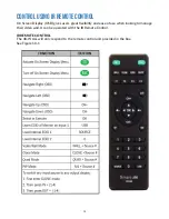 Preview for 14 page of SmartAVI 4K-Wall Manual