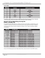 Preview for 22 page of SmartAVI AV Router User Manual