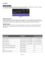 Preview for 6 page of SmartAVI DPN-4 Duo User Manual