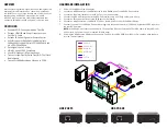 Preview for 2 page of SmartAVI HDX-POE Quick Start Manual