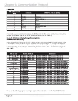 Preview for 28 page of SmartAVI SmartNet-V User Manual