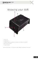 Preview for 13 page of Smartbitt SBAVR1200 User Manual