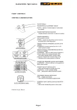 Preview for 1 page of SmartCockpit Dash8-200 Manual