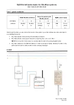 Preview for 6 page of SmartDHOME 01335-2085-00 User Manual