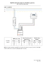 Preview for 13 page of SmartDHOME 01335-2085-00 User Manual