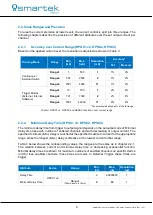 Preview for 9 page of Smartec HPSC1 User Manual