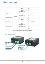 Preview for 10 page of Smartec HPSC1 User Manual