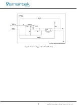 Preview for 13 page of Smartec HPSC1 User Manual