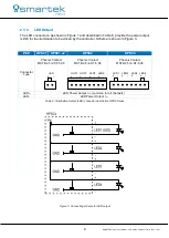 Preview for 14 page of Smartec HPSC1 User Manual