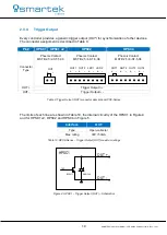 Preview for 15 page of Smartec HPSC1 User Manual