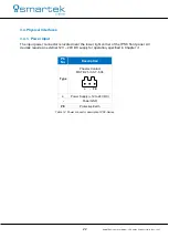 Preview for 27 page of Smartec HPSC1 User Manual