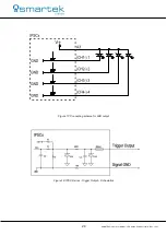 Preview for 29 page of Smartec HPSC1 User Manual