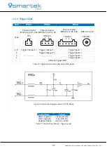 Preview for 30 page of Smartec HPSC1 User Manual