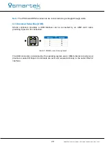 Preview for 33 page of Smartec HPSC1 User Manual