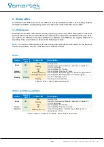 Preview for 34 page of Smartec HPSC1 User Manual