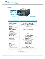 Предварительный просмотр 20 страницы Smartec IPSC1 User Manual