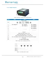 Предварительный просмотр 25 страницы Smartec IPSC1 User Manual