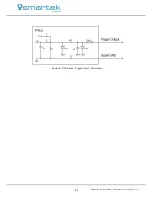 Предварительный просмотр 26 страницы Smartec IPSC1 User Manual