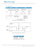 Предварительный просмотр 27 страницы Smartec IPSC1 User Manual