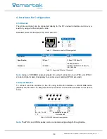 Предварительный просмотр 29 страницы Smartec IPSC1 User Manual