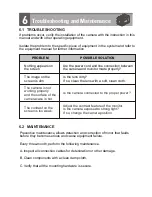 Preview for 20 page of Smartec STC-2800 User Manual