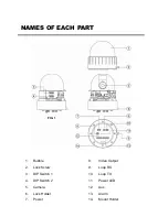 Предварительный просмотр 5 страницы Smartec STC-3902 User Manual