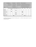 Preview for 4 page of Smartec STH 3230 User Manual