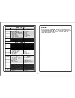 Preview for 11 page of Smartech 051210 Instruction Manual