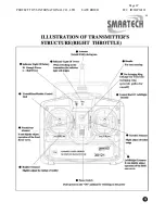 Preview for 9 page of Smartech 30121 Instruction Manual