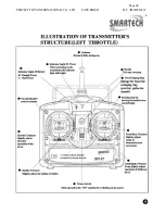 Preview for 10 page of Smartech 30121 Instruction Manual