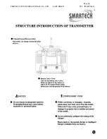 Preview for 11 page of Smartech 30121 Instruction Manual