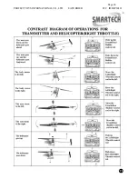 Preview for 12 page of Smartech 30121 Instruction Manual