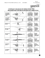 Preview for 13 page of Smartech 30121 Instruction Manual