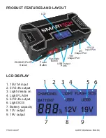 Предварительный просмотр 6 страницы Smartech TECH-5000P User Manual