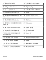 Предварительный просмотр 7 страницы Smartech WBC-200 Operator'S Manual