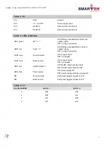 Preview for 11 page of Smarteh 225ID208V01001 User Manual