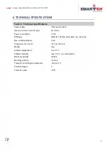 Preview for 15 page of Smarteh 225ID208V01001 User Manual