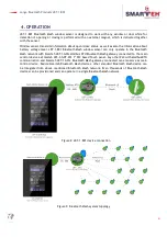 Preview for 8 page of Smarteh LBT-1.B01 User Manual