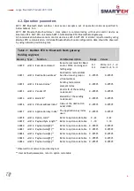 Preview for 10 page of Smarteh LBT-1.B01 User Manual