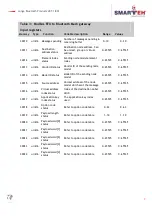 Preview for 11 page of Smarteh LBT-1.B01 User Manual