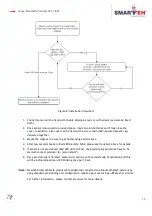 Preview for 16 page of Smarteh LBT-1.B01 User Manual