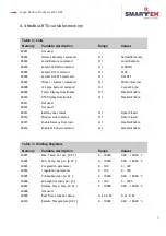 Preview for 12 page of Smarteh LMP-1.MP2 User Manual