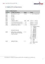 Preview for 14 page of Smarteh LMP-1.MP2 User Manual