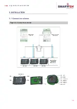 Preview for 15 page of Smarteh LMP-1.MP2 User Manual