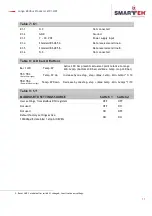 Preview for 16 page of Smarteh LMP-1.MP2 User Manual